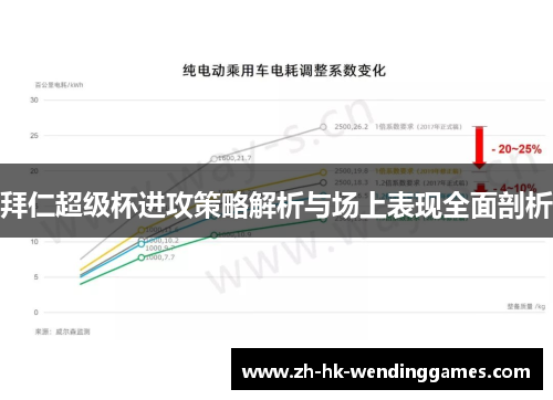 拜仁超级杯进攻策略解析与场上表现全面剖析