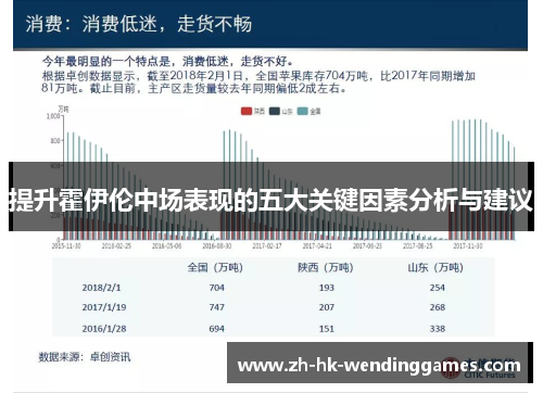 提升霍伊伦中场表现的五大关键因素分析与建议
