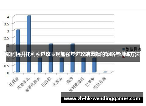 如何提升托利索进攻表现加强其进攻端贡献的策略与训练方法