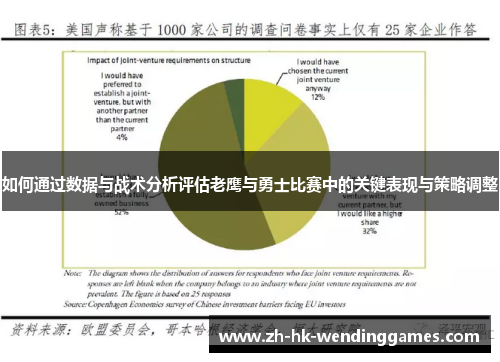 如何通过数据与战术分析评估老鹰与勇士比赛中的关键表现与策略调整