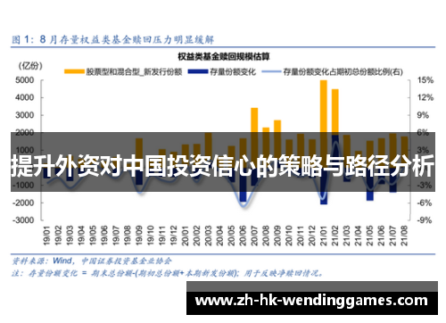 提升外资对中国投资信心的策略与路径分析