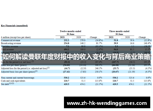 如何解读曼联年度财报中的收入变化与背后商业策略