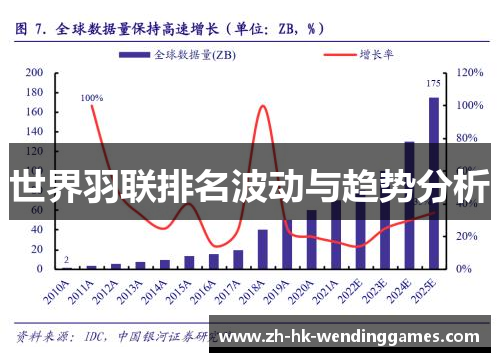 世界羽联排名波动与趋势分析