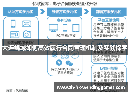 大连鲲城如何高效履行合同管理机制及实践探索