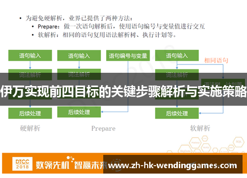 伊万实现前四目标的关键步骤解析与实施策略