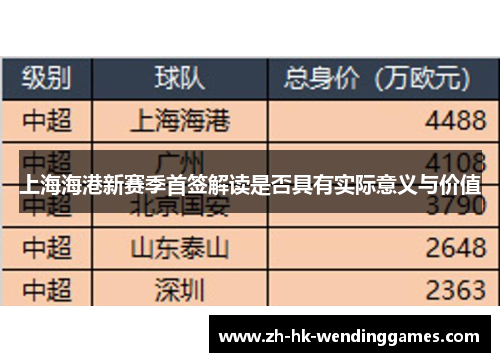 上海海港新赛季首签解读是否具有实际意义与价值