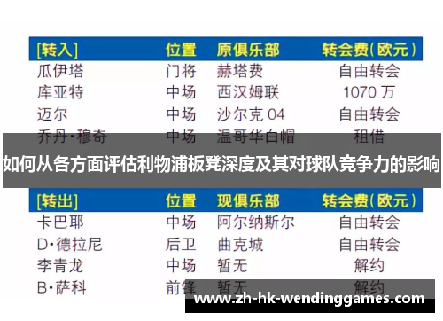 如何从各方面评估利物浦板凳深度及其对球队竞争力的影响