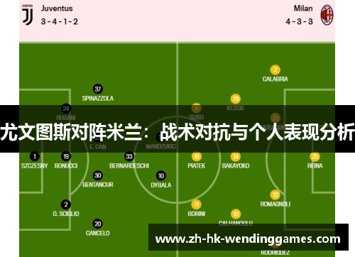 尤文图斯对阵米兰：战术对抗与个人表现分析