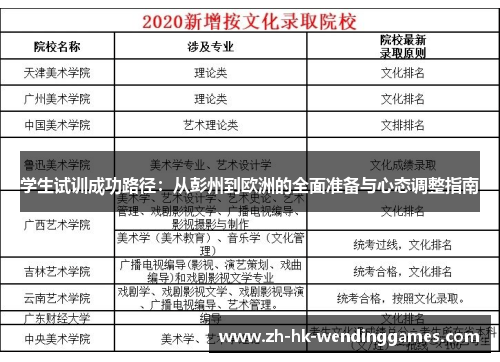 学生试训成功路径：从彭州到欧洲的全面准备与心态调整指南