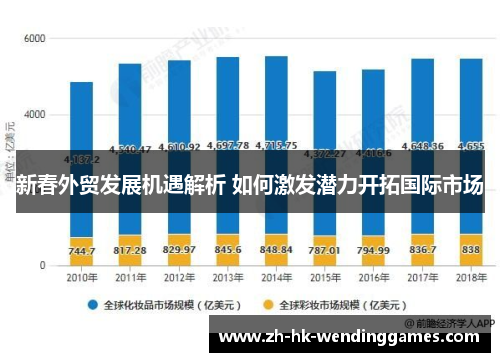 新春外贸发展机遇解析 如何激发潜力开拓国际市场