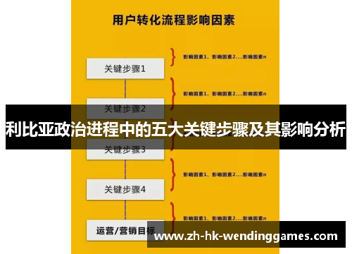 利比亚政治进程中的五大关键步骤及其影响分析