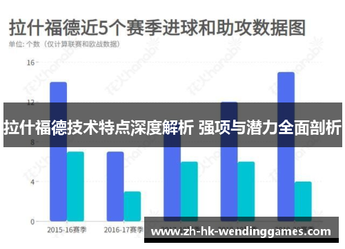 拉什福德技术特点深度解析 强项与潜力全面剖析