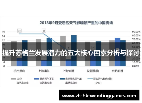 提升苏格兰发展潜力的五大核心因素分析与探讨