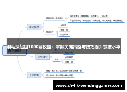 羽毛球超级1000赛攻略：掌握关键策略与技巧提升竞技水平