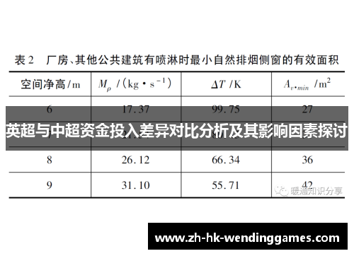 英超与中超资金投入差异对比分析及其影响因素探讨