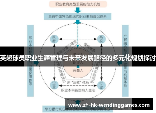 英超球员职业生涯管理与未来发展路径的多元化规划探讨