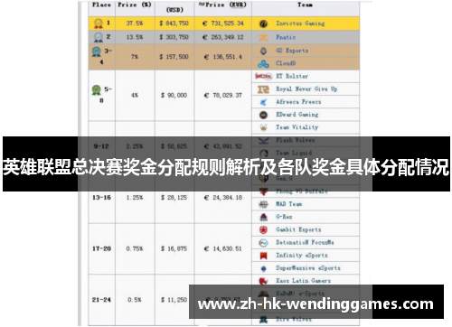 英雄联盟总决赛奖金分配规则解析及各队奖金具体分配情况