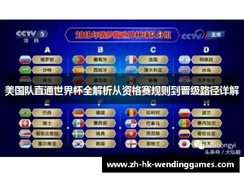 美国队直通世界杯全解析从资格赛规则到晋级路径详解 美国队直通世界杯全解析从资格赛规则到晋级路径详解