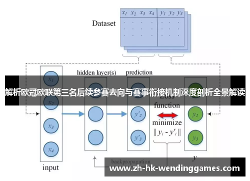 解析欧冠欧联第三名后续参赛去向与赛事衔接机制深度剖析全景解读 解析欧冠欧联第三名后续参赛去向与赛事衔接机制深度剖析全景解读