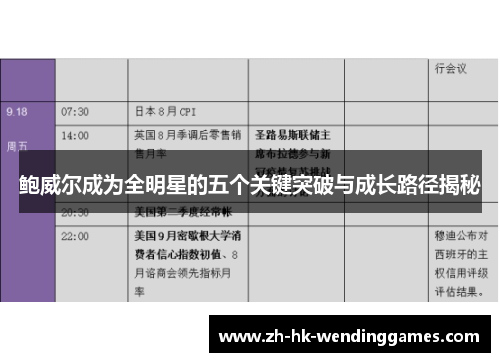 鲍威尔成为全明星的五个关键突破与成长路径揭秘
