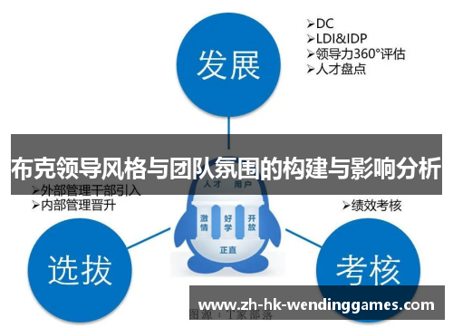 布克领导风格与团队氛围的构建与影响分析 布克领导风格与团队氛围的构建与影响分析