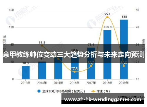 意甲教练帅位变动三大趋势分析与未来走向预测