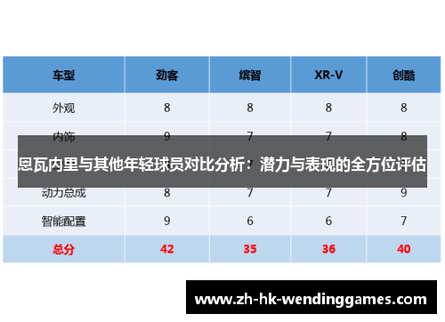 恩瓦内里与其他年轻球员对比分析：潜力与表现的全方位评估