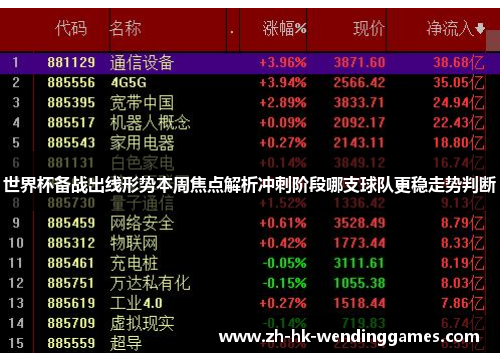世界杯备战出线形势本周焦点解析冲刺阶段哪支球队更稳走势判断