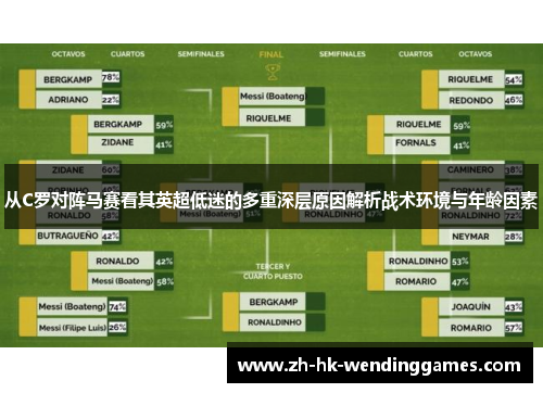 从C罗对阵马赛看其英超低迷的多重深层原因解析战术环境与年龄因素