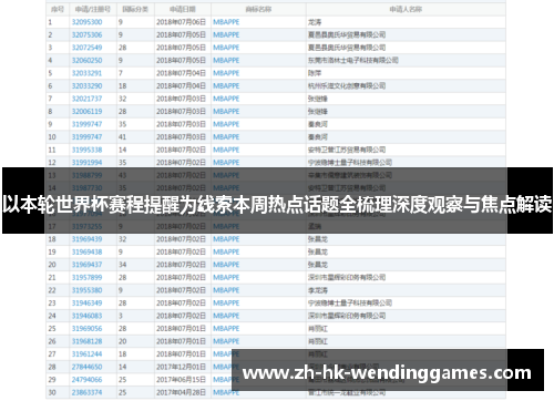 以本轮世界杯赛程提醒为线索本周热点话题全梳理深度观察与焦点解读