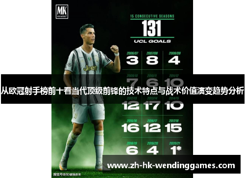 从欧冠射手榜前十看当代顶级前锋的技术特点与战术价值演变趋势分析