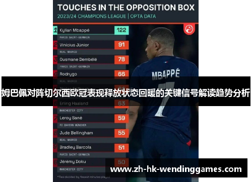 姆巴佩对阵切尔西欧冠表现释放状态回暖的关键信号解读趋势分析