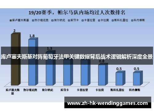 库卢塞夫斯基对阵葡萄牙法甲关键数据背后战术逻辑解析深度全景 库卢塞夫斯基对阵葡萄牙法甲关键数据背后战术逻辑解析深度全景