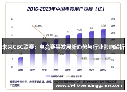 未来CBC联赛：电竞赛事发展新趋势与行业影响解析