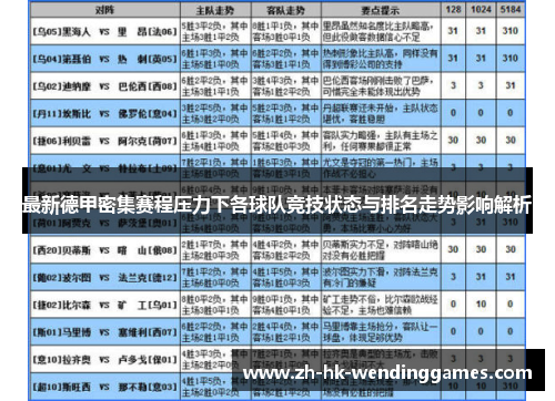 最新德甲密集赛程压力下各球队竞技状态与排名走势影响解析